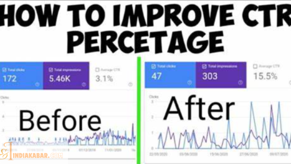 Effective ways to increase CTR of website

of a website Click-Through Rate (CTR) An important metric that reflects how often users are clicking on links to your website, especially when they see it in search engine results. Increasing CTR increases website traffic and conversions, which directly benefits businesses. Let us know some effective ways to increase the CTR of the website.

Effective ways to increase CTR of website1. Create attractive meta titles and descriptions2. Optimize for target keywords3. Use Rich Snippets4. Website speed and mobile friendly design5. Use catchy headlines and CTAs (calls to action)6. Use high quality visual content (images and videos)7. Use A/B testing ( increase CTR of website)8. Update old content9. Increase trust and credibility10. Use targeted ads and retargetingConclusion: Improve Continuously

1. Create attractive meta titles and descriptions

Meta titles and descriptions are the first elements that users see in search results. It is very important that your title and description inspire the user to click.

better meta title: The title should be short, clear and attractive. Use main keywords in it so that it is effective for both search engines and users. For example, "How to Increase Website CTR: 10 Effective Ways" might be a good title.

effective meta description: The description should summarize your content and tell the user what benefit they will get. Example: "Learn 10 effective ways you can increase your website's CTR and get more traffic."

2. Optimize for target keywords

Selecting the right keywords ensures that your website reaches users who are actually interested in your product or services.

Choose relevant keywords: Use tools like Google Keyword Planner or Ahrefs to find the right keywords that have high search volume and match your topic.

Focus on long-tail keywords: Short and precise keywords help to attract the user, which can increase CTR.

 increase CTR of website

3. Use Rich Snippets

Rich snippets help make your search results attractive, such as star ratings, product prices, or reviews. for this schema markup Use.

Apply Schema Markup: If you have product reviews or other information, showcase it to search engines through schema. Such as ratings, price, and other details that will look attractive in search results.

4. Website speed and mobile friendly design

 increase CTR of website

If your website is slow or doesn't open properly on mobile, users may abandon it without clicking.

increase speed: Analyze and improve website speed using Google PageSpeed ​​Insights. The website should open in 2-3 seconds so that users stay.

make mobile friendly: Most of the traffic today comes from mobile, so make sure that your website is fully optimized on mobile.

5. Use catchy headlines and CTAs (calls to action)

 increase CTR of website

Both headline and CTA are the main factors affecting CTR. The more interesting your headline is, the more users will click on it.

Impressive headline: Your headline should have clarity and attractiveness. Like “10 Pro Tips to Increase CTR” or “How to Double Your Website’s CTR.”

Correct use of CTA: Use words like "Learn more", "Sign up now" or "Download free guide" to motivate the user to click.

6. Use high quality visual content (images and videos)

Visual content attracts users. Using attractive images or videos can help increase CTR.

Attractive thumbnails: Good thumbnails for videos or blog posts can improve CTR. Thumbnails with faces, bright colors, and relevant text attract more attention.

Infographics and Images: Insert attractive images or infographics into your blog or content that engage the user and improve their experience.

7. Use A/B testing ( increase CTR of website)

A/B testing lets you learn which strategies work best for you. You can test by changing the headline, CTA, and other elements.

test the headline: Test different headlines and see which headline attracts users more.

test cta: Test different CTA words, colors, or placements and see which strategy drives the most clicks.

8. Update old content

 increase CTR of website

Updating old content from time to time is a good way to increase CTR, especially if that content is already ranking in search engines. Refresh it with new information, better structure, and updated CTAs.

9. Increase trust and credibility

Users are more likely to click on websites that they consider safe and reliable.

HTTPS Security: Make sure your website is secure and uses HTTPS.

Add reviews and testimonials: Adding user reviews and customer testimonials increases trust on your website, which also improves CTR.

10. Use targeted ads and retargeting

Retargeting means retargeting users who have previously visited your website. This may make them come back to your website and increase the chances of clicking.

run ad campaigns: Run ads tailored to specific interests or demographics to drive more relevant traffic.

Conclusion: Improve Continuously

Increasing the CTR of a website is an ongoing process. Optimizing meta tags, using rich snippets, and improving the user experience can continuously improve your CTR. Constantly monitor CTR and keep improving strategies based on user feedback.

This will not only increase traffic to your website, but potentially improve your conversion rates.

 increase CTR of website

Learn 10 effective ways to increase Click-Through Rate (CTR) of your website. Increase traffic and conversions to your site with strategies like meta title optimization, rich snippets, and A/B testing." increase CTR of website