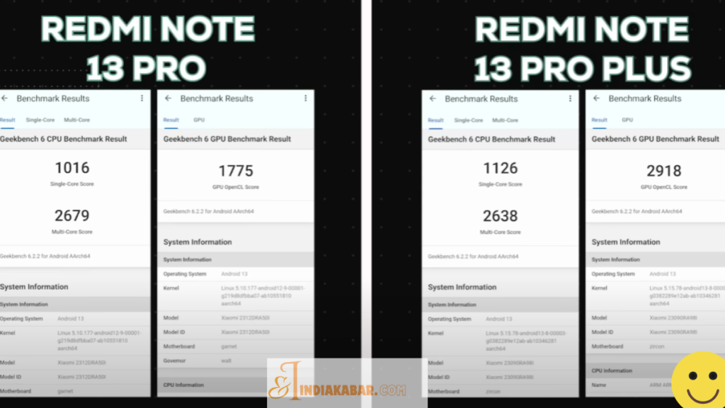 Redmi Note 13 Pro 5G price in India